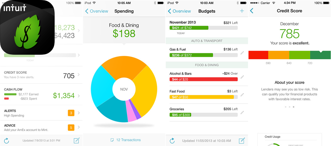 mint budget australia